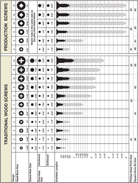 drill bit for 6 sheet metal screw|sheet metal screw gauge chart.